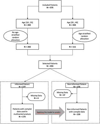 The stake of informing patients of the risk of hypofertility after chemotherapy for breast cancer